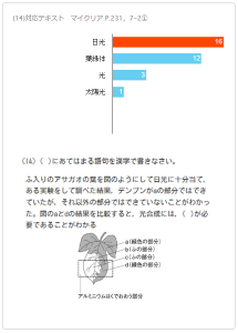 理科解答分布図