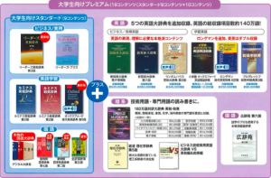 大学生/ビジネス向けプレミアムパッケージ