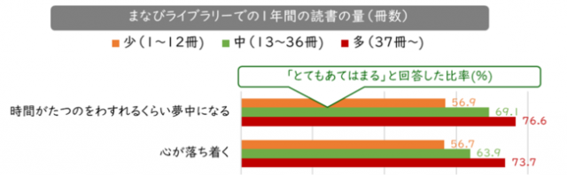 ベネッセ ライブ ラリー